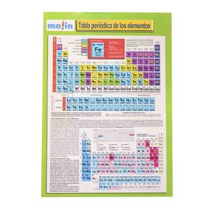 Tabla periódica elementos químicos